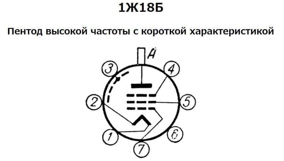 ヤフオク ロシア軍用 サブミニ管 サブミニチュア管 1Ж18Б-В（1J18B） 高周波五極管 新品未使用_画像9
