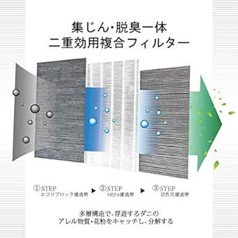 KTJBESTF 空気清浄機用フィルター FZ-Y30SF 集じん 脱臭一体型フィルター fz-y30sf HEPA集塵フィルター_画像2