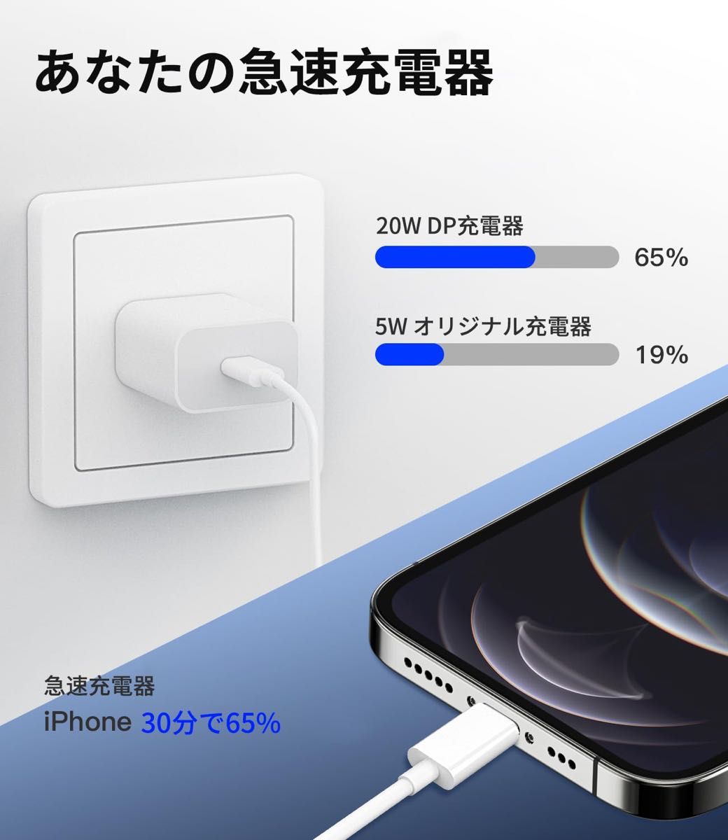 急速充電器 タイプc ライトニング 電源 ケーブル  充電器 iPhone 20W