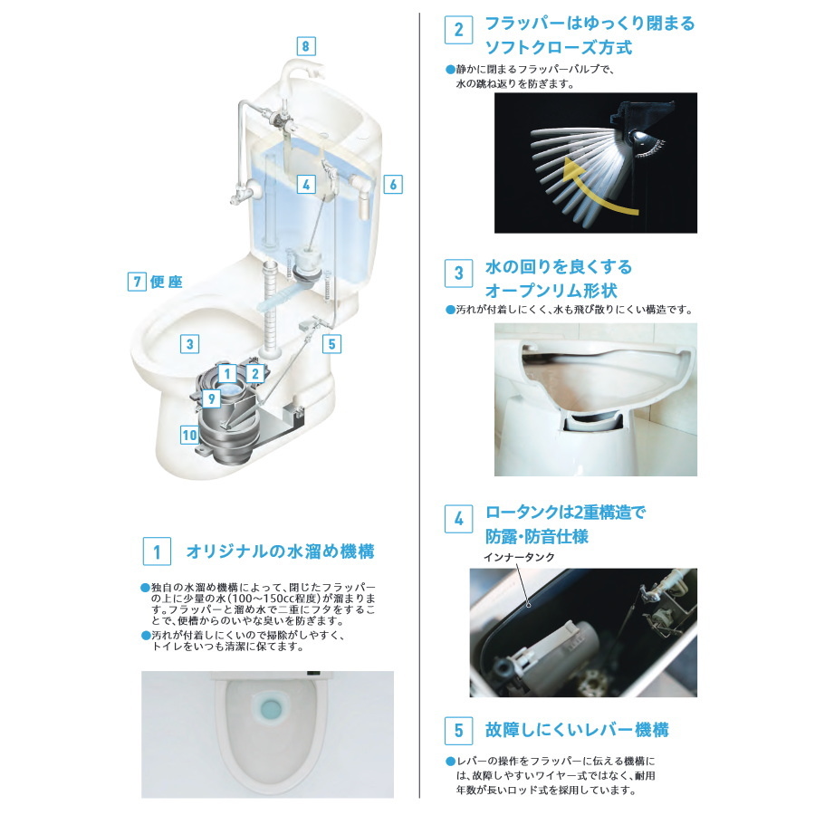 ダイワ化成 簡易水洗便器 FZ300-H00-PI 便座無し 手洗い付 トイレ_画像2