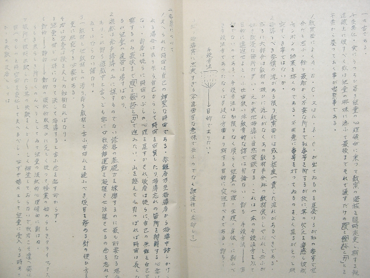 Iz/幼聾児教育講習会記録 幼聾児初歩教育予定表 昭和11年- 2点 /戦前ろう教育/聾学校/研究資料_画像5