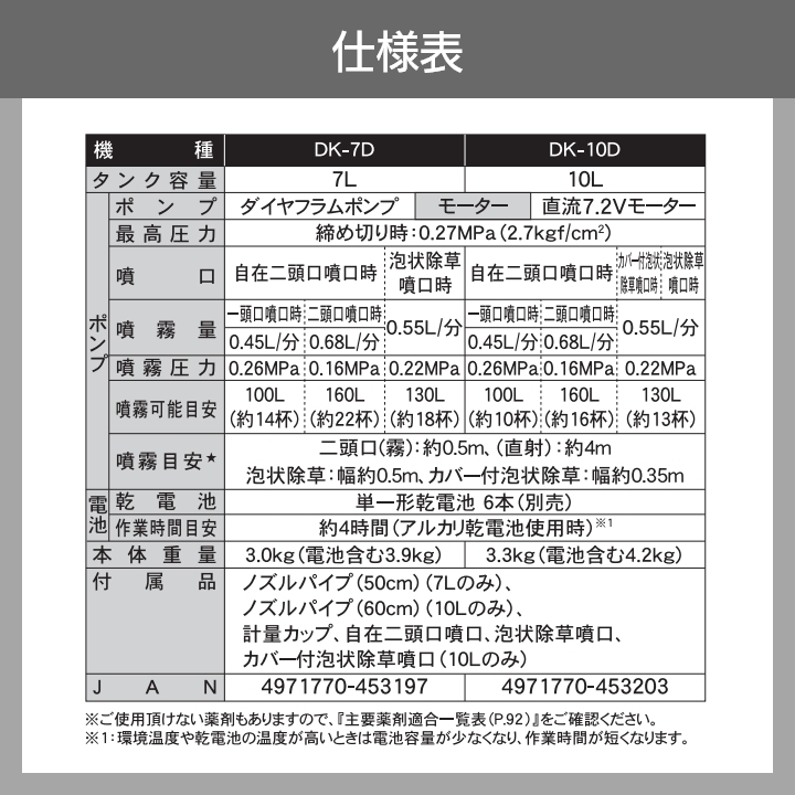 電動噴霧器 噴霧器 工進 乾電池 DK-10D 背負い式 最高圧力0.27MPa 消毒 除草剤 ダイヤフラム 10Lタンク 噴霧 防除 除草_画像5