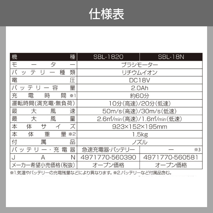 工進 ブロワ SBL-1820 18V 充電式 コードレス 手持ち 最大風量2.6m3/min 1.5kg ブロワー ブロアー バッテリー 充電器付属_画像4