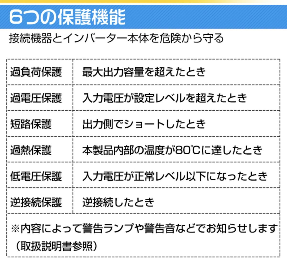 ★送料無料・30日間保証付き★インバーター 2000W 【正弦波24V専用】リモコン付き モニター表示 車 コンセント4個 USB1個 AC100V 直流変換の画像2