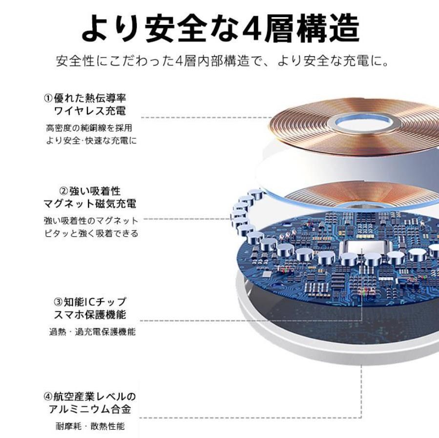 Magsafe充電器 マグセーフ iPhone15/iPhone14/iPhone13/iphone12シリーズ ワイヤレス充電器