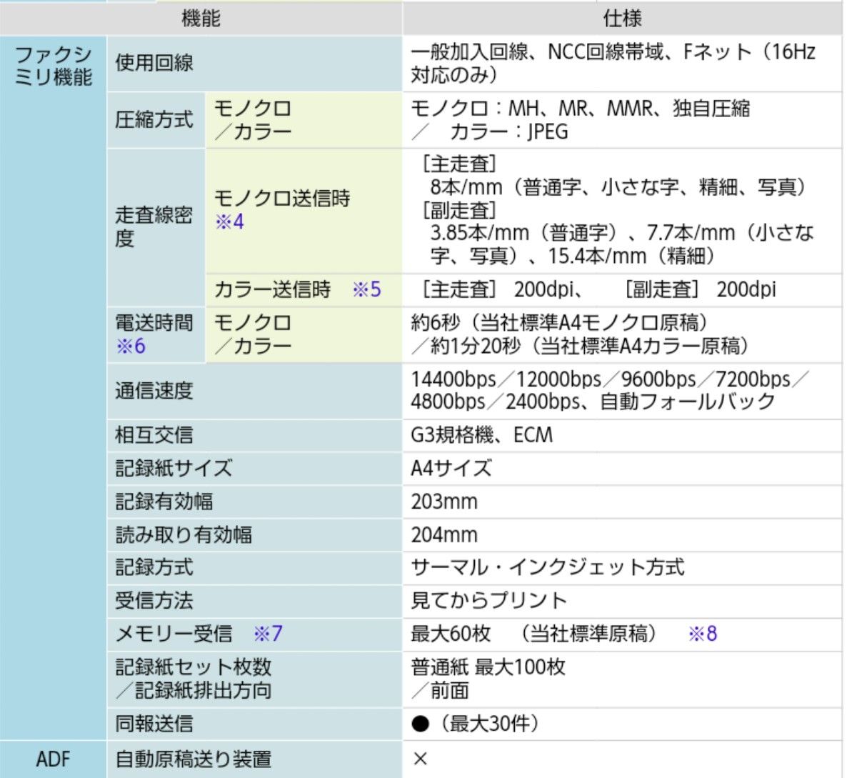 シャープ  普通紙FAX　UX-MF10CL カラー液晶ファクシミリ複合機 電話機