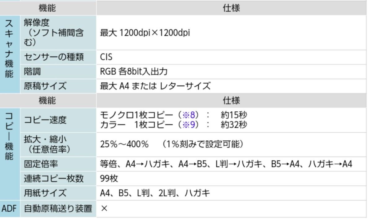 シャープ  普通紙FAX　UX-MF10CL カラー液晶ファクシミリ複合機 電話機