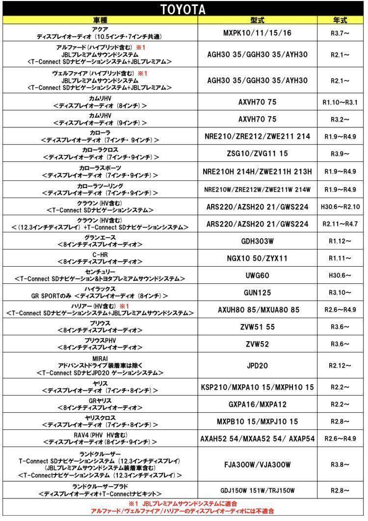 トヨタ　プリウス　PHV　ディスプレイオーディオ　テレビキット　キャンセラー ZVW51 ZVW55 R3.6～ テレビ視聴 ナビ操作可　カーナビ_画像2