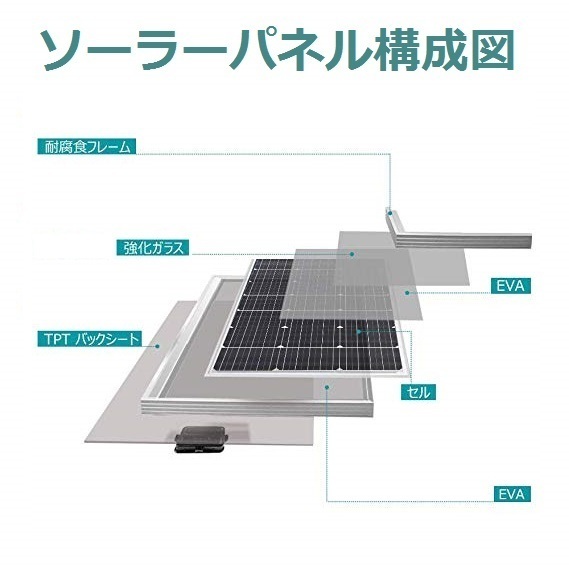 高効率 単結晶 50W ソーラーパネル 2枚セット！太陽光発電 エコ 節約 12V蓄電に！_画像4