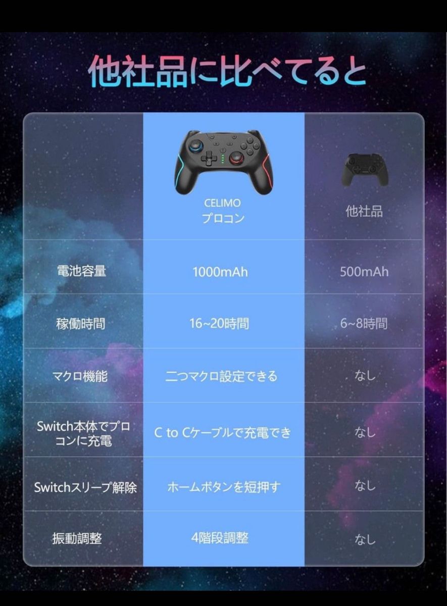 Switch コントローラー 背面ボタン付き【アップグレード版】無線 マクロ機能 自動連射機能 1000mAh大容量　２個セット