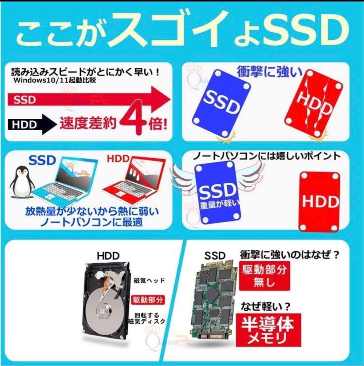 新品 1TB SSD 高性能ノートパソコン 16GB メモリノートパソコン オフィス2021付 Lenovo windows 11