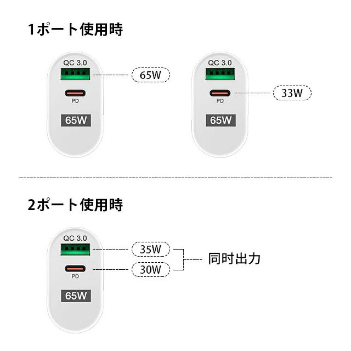 ACアダプター USB 急速 充電器 65W type-C タイプC  コンセント 2ポート 同時充電 