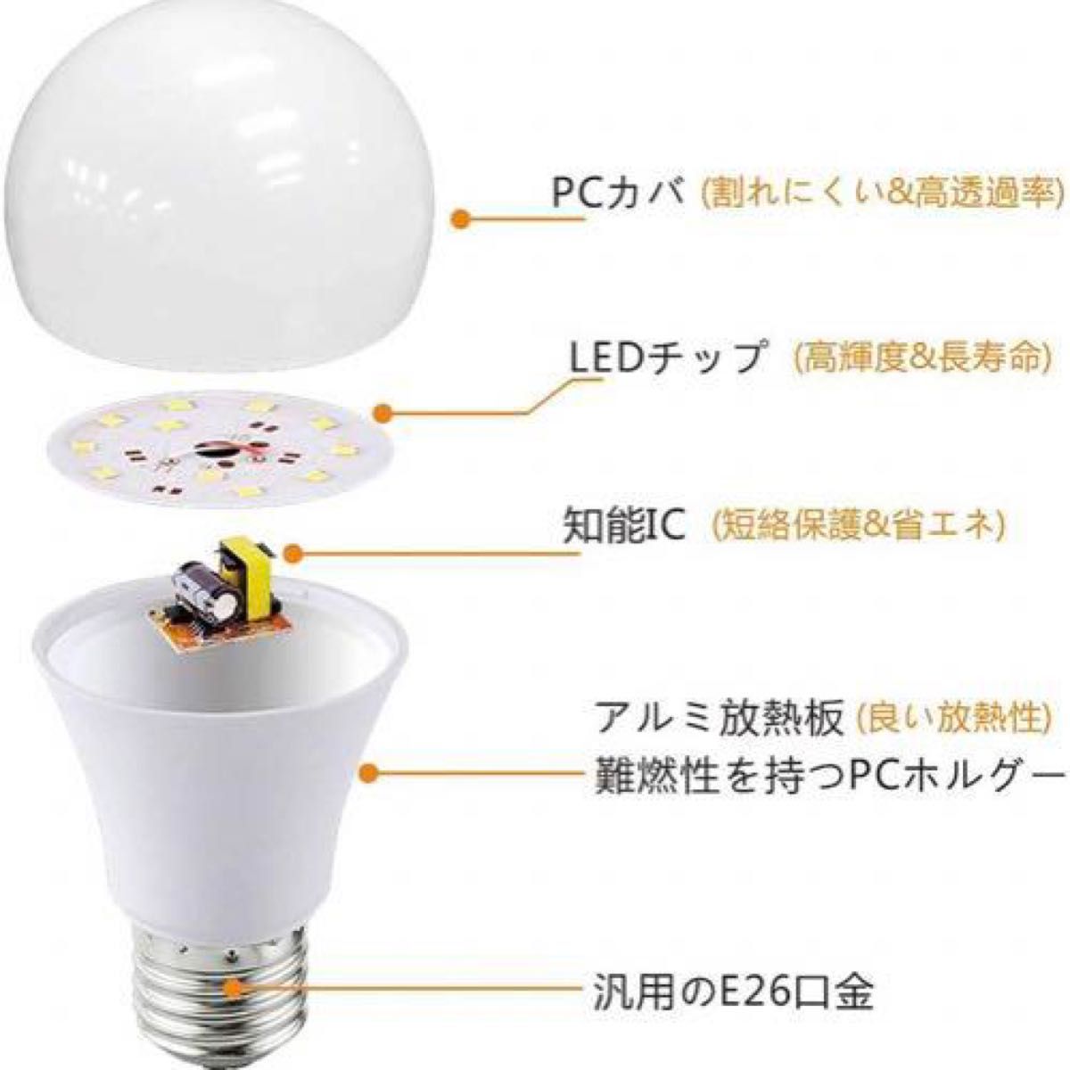 LED電球 e26口金 直径26mm 広配光 100W形相当 昼光色