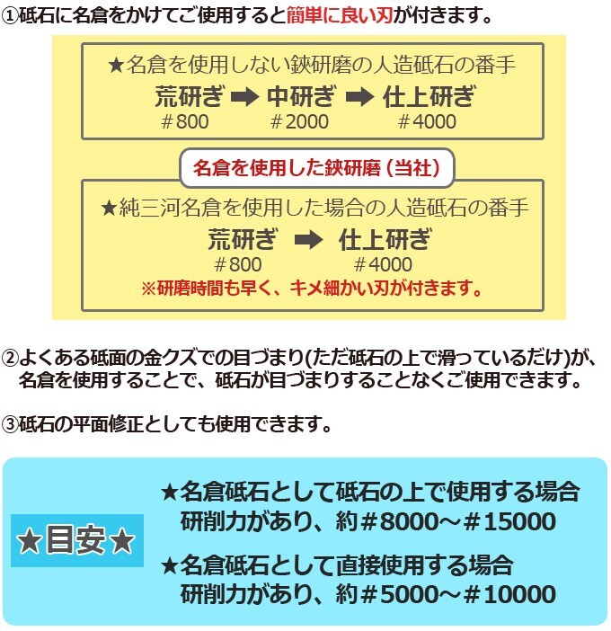 純三河 白名倉 砥石 目白 特級 181g 天然砥石 三河白名倉 名倉砥石 剃刀 日本剃刀 西洋剃刀 床屋 サロン 日本剃刀の研ぎの必需品@4182_画像7