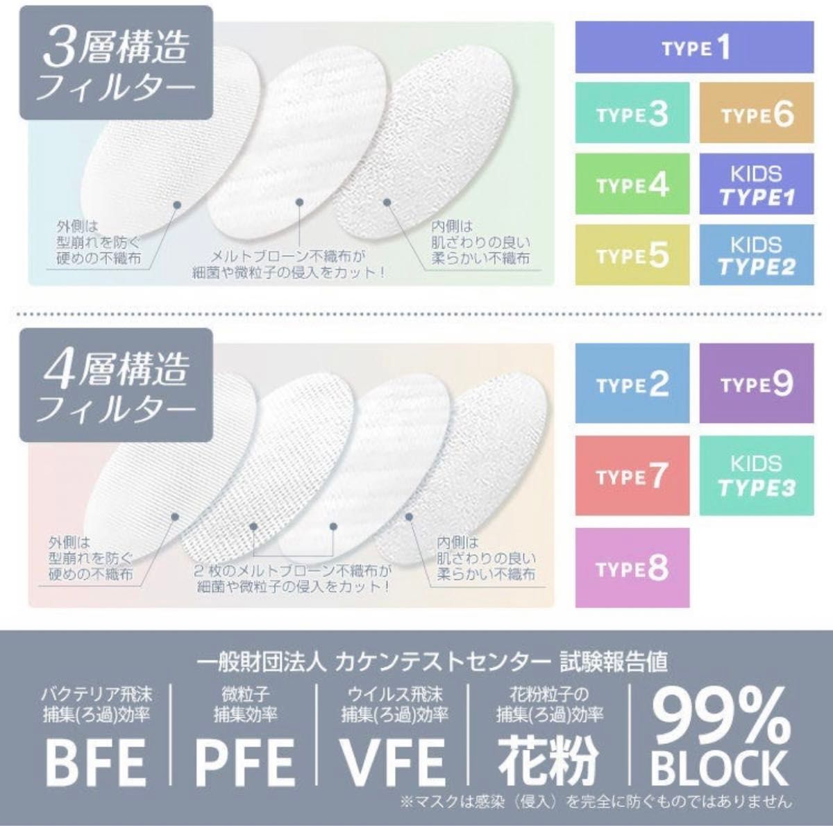 （A）【人気カラー】3層/4層構造　不織布　マスク　5D 立体型　40枚　大人用 使い捨て　Lサイズ　クーポン　ミルクティー