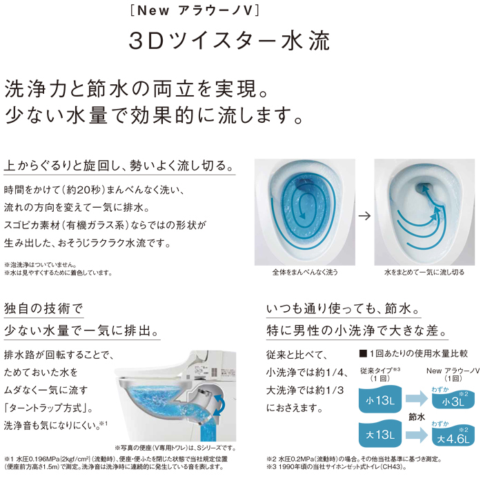 パナソニック NewアラウーノV XCH3013RWS リモデルタイプ 手洗い パナソニック NewアラウーノV XCH3013RWS リモデルタイプ 手洗い