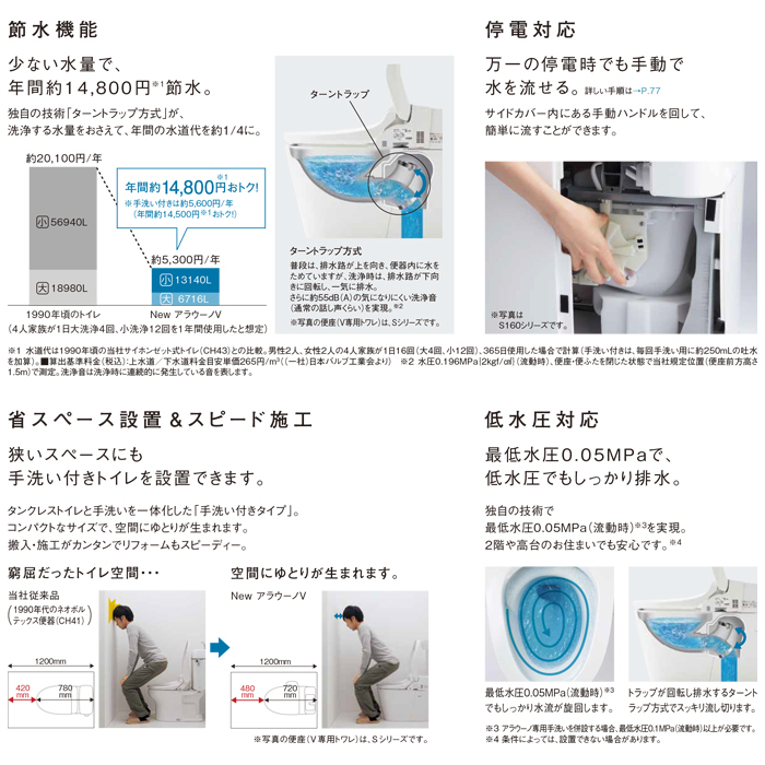 パナソニック NewアラウーノV XCH3013RWS リモデルタイプ 手洗い パナソニック NewアラウーノV XCH3013RWS リモデルタイプ 手洗い