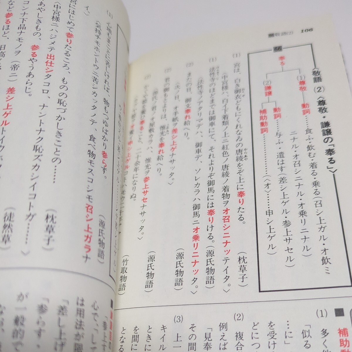 大学合格 みてすぐわかる古典文法　山田式 大学合格シリーズ 山田繁雄 三省堂 中古 大学受験 入試 国語 古語 01002F042_画像6