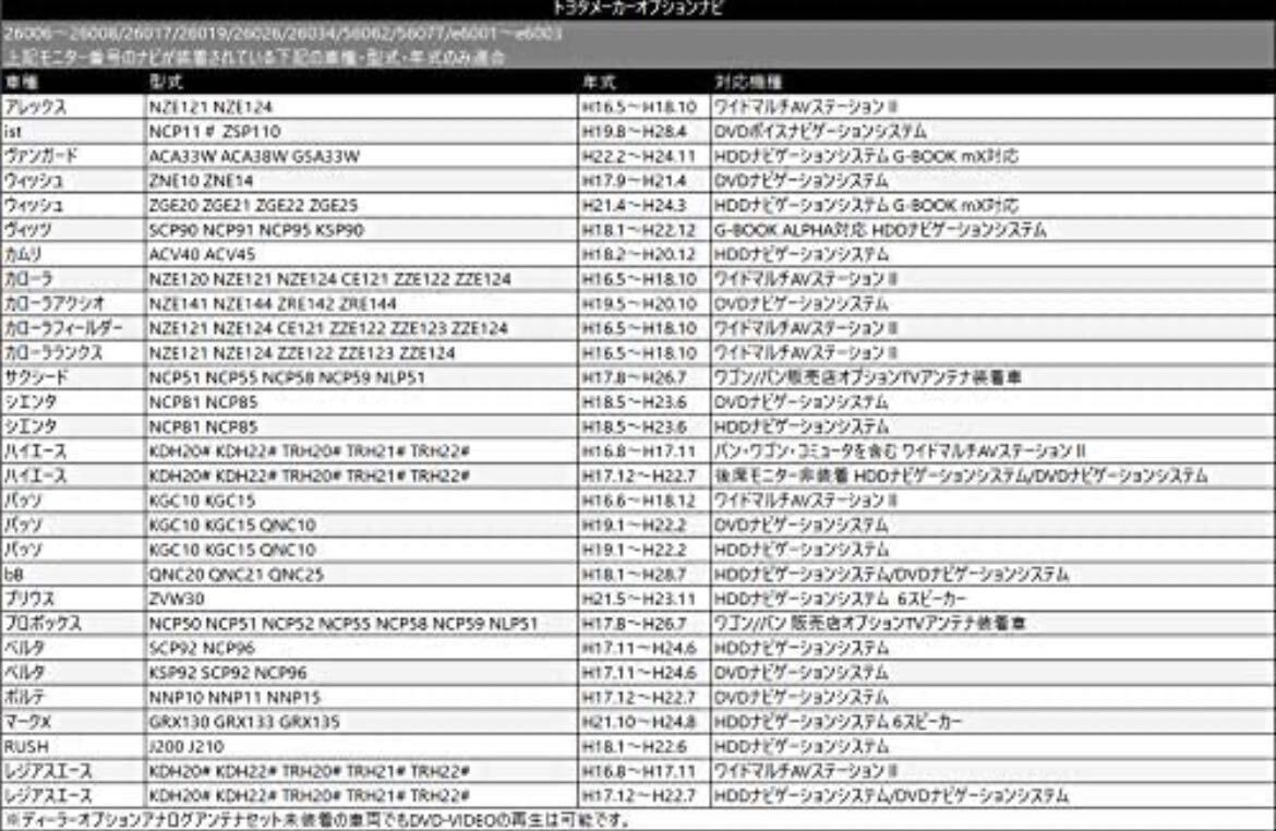 NSZT-W61G 用 テレビキット 業販価格 10個 セット トヨタ ディーラーオプションナビ TVキット キャンセラー テレビキット_画像3