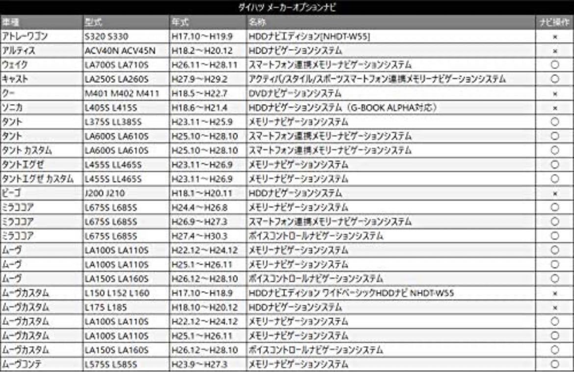 【テレビキット】（ダイハツ純正ナビ） テレビキャンセラー 走行中テレビが見れる キット ダイハツ TV【高品質】配線 説明書入り ナビ_画像5