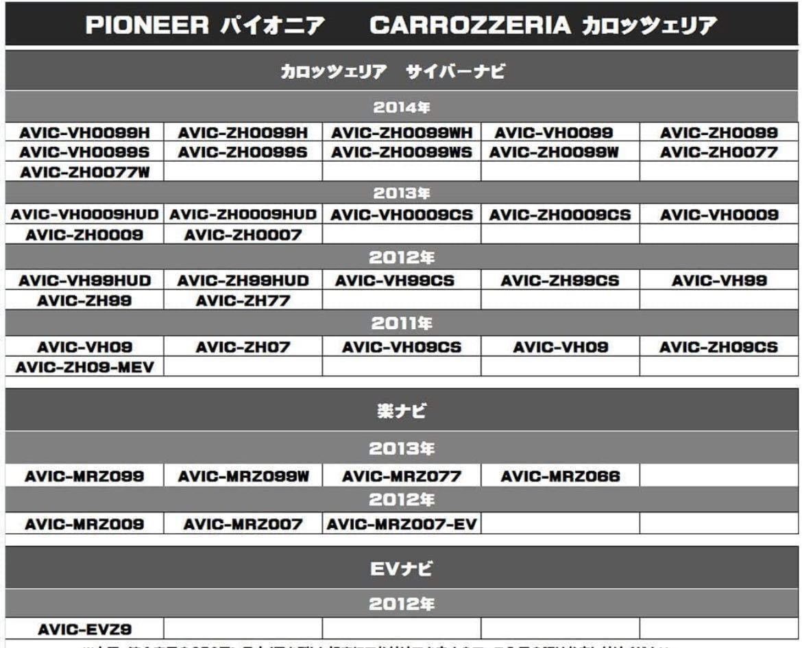 AVIC-VH0009 アンテナコード 付き L型 フィルムアンテナ セット 4本入り 高感度 補修 カーナビ フィルム HF201 カロッツェリア_画像2