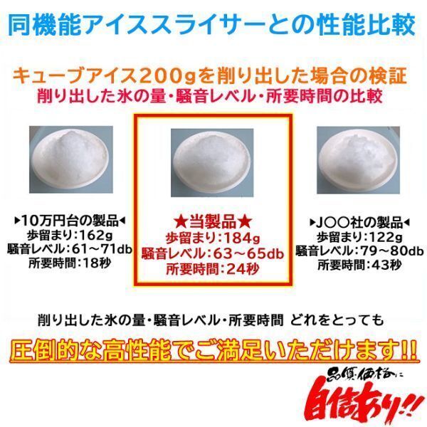 業務用電動かき氷機 キューブアイススライサー なごみ CR-SIS-OR 1年保証 幅280Ｘ奥行360Ｘ高さ450mm_画像4