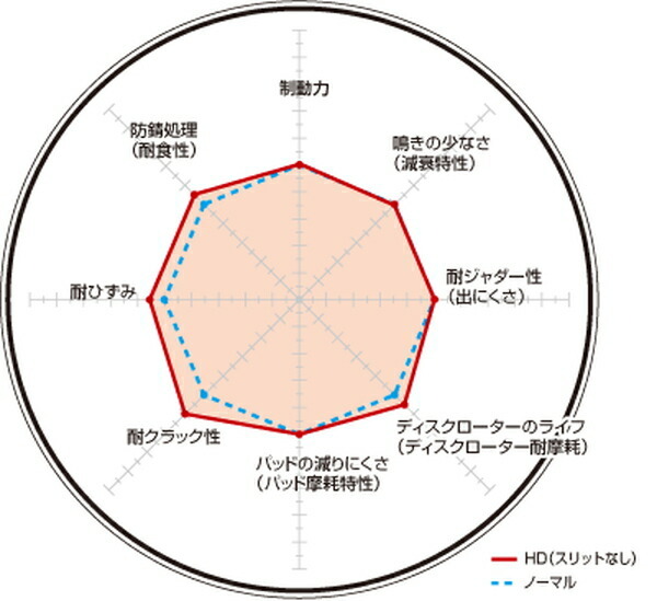 テーマ A834C1 A834F2 ブレーキローター リア左右セット ディクセル HDタイプ 2552322S DIXCEL リアのみ Thema ディスクローター_画像2