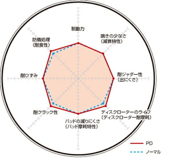  Ghibli MG30AA тормозной диск задний левый и правый в комплекте Dixcel PD модель 2967826S DIXCEL только зад Ghibli тормозной диск 