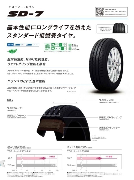 新品4本SET WEDS TEAD SWING 7.0J+48 5H-114.3 トーヨー SD-7 22年 215/60R17インチ オデッセイ RC系 オデッセイ e:HEV RV系 ヴェゼル_画像4