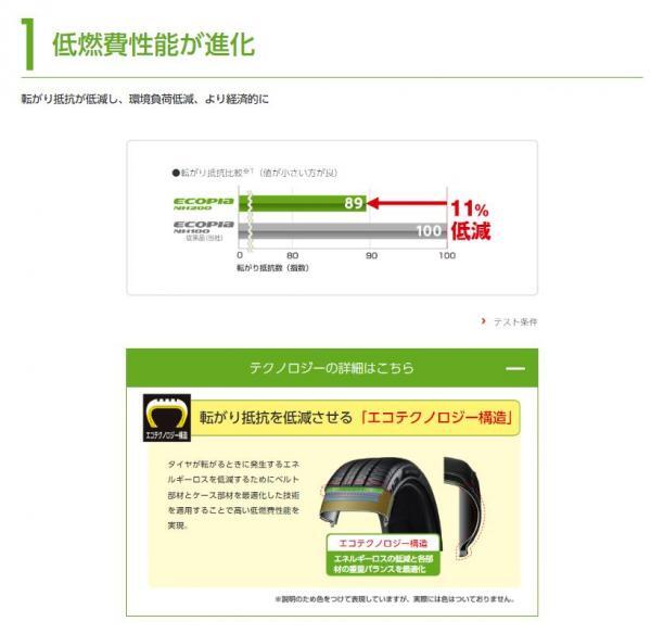 【送料無料】ブリヂストン ECOPIA (エコピア) NH200C 165/55R15 75V 新品 タイヤ単品 4本セット価格 夏タイヤ サマータイヤ BS 15インチ 低_画像2