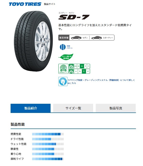 取寄せ品 WEDS グレイラα 7.0J+55 5H-114.3 トーヨー SD-7 2023年 225/45R18インチ RB系 RC系 オデッセイ オデッセイハイブリッド_画像3