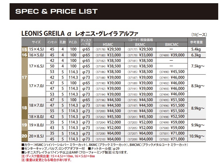 取寄せ品 WEDS グレイラα 6.5J+53 5H-114.3 アロースピード S01 2023年 215/50R17インチ 60系 70系 80系 ヴォクシー ノア アテンザ_画像10