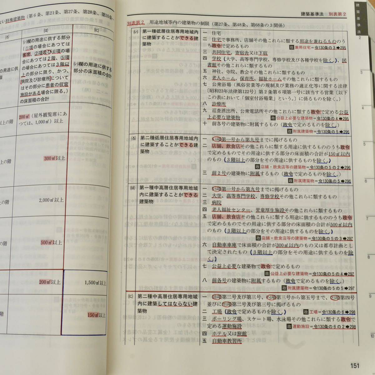 建築基準法関係法令集 2024年版 ニ級建築士用条文ポイント線引き 建築基準法関係法令集 2024年版 ニ級建築士用条文ポイント線引き