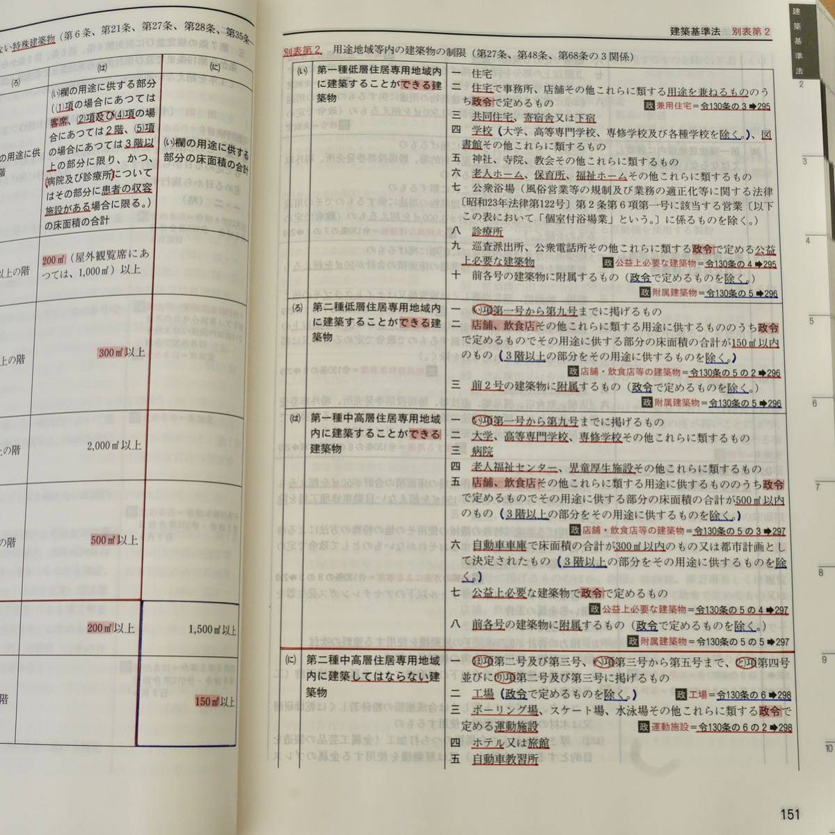 建築基準法関係法令集 2024年版　ニ級建築士用条文ポイント線引き済