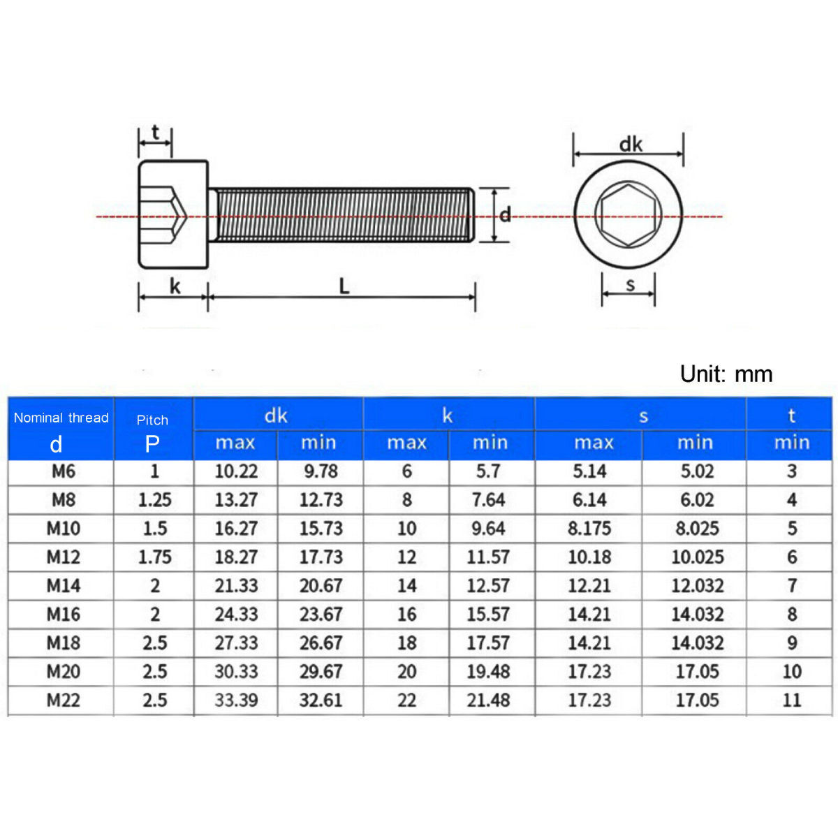 M8 x 1.25 x 12mm 穴径 4.2mm 六角穴付き中空ボルト 304ステンレス鋼 2個入_画像3