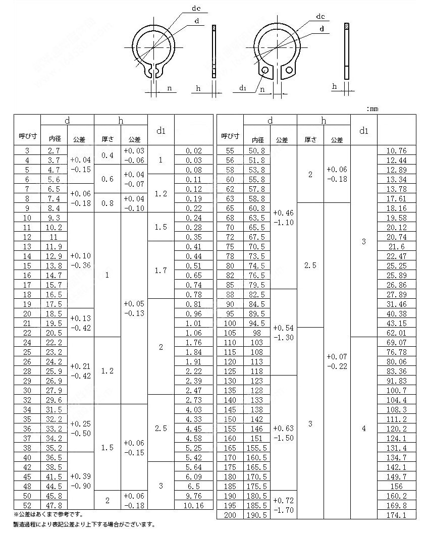 4mm 軸用 ステンレス鋼 50個入 スナップリング スモールタイプ サークリップ 止め輪_画像2