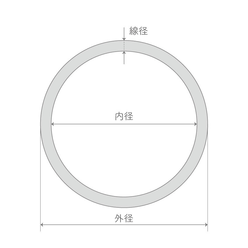 GAVAN 線径 5.7mm 外径 295mm 内径 283.6mm 1個入 EPDM Oリング エチレンプロピレンジエンゴム_画像2