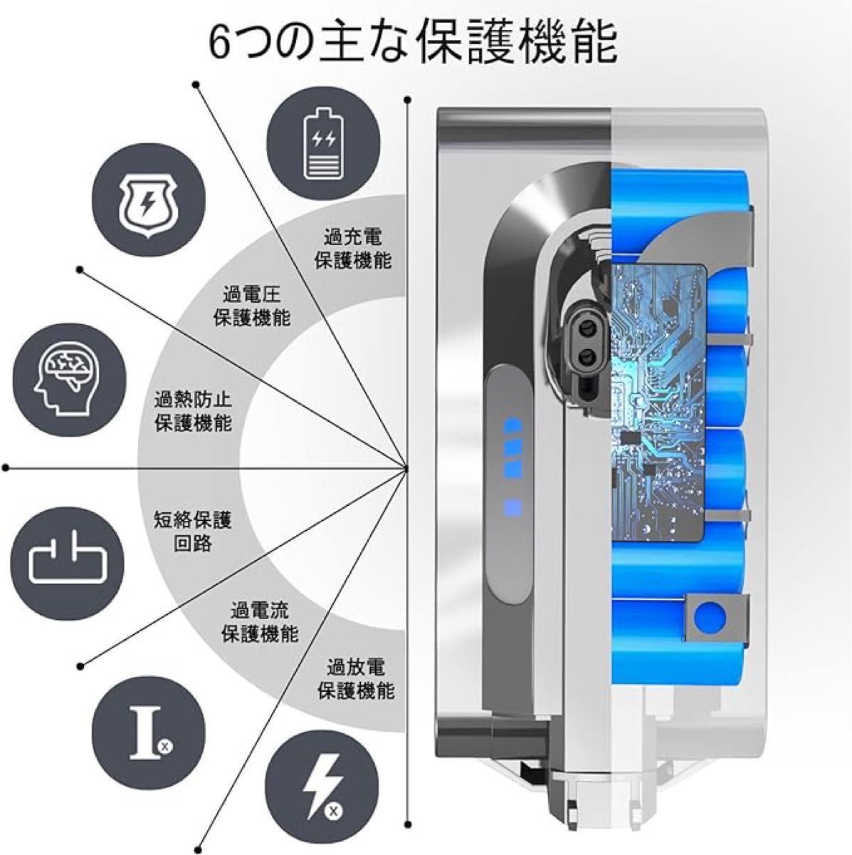 ダイソン V10 SV12 バッテリー 4500mAh 25.2V  V10全シリーズ掃除機対応