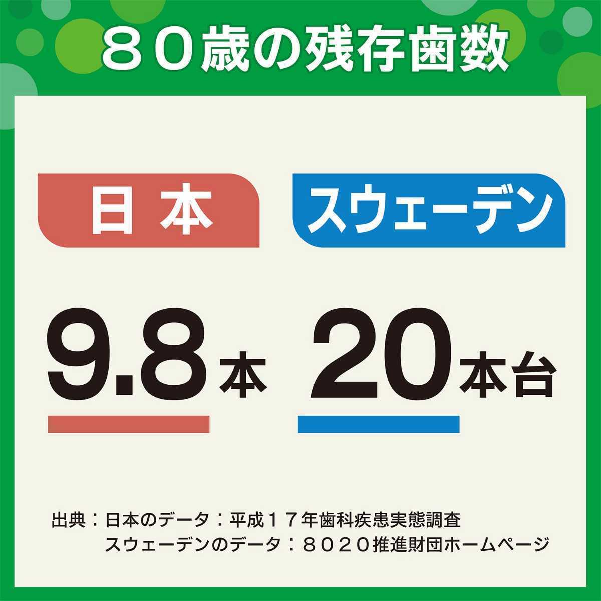 正規品＊奇跡の歯ブラシ SP 最新バージョン３本・歯ブラシとタフトが一体化 ピラミッド形状が効率的に汚れを落とす ショップチャンネル _画像9