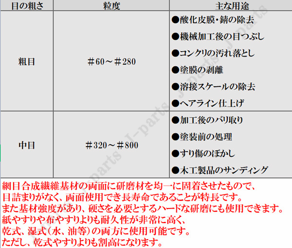 四角形 70×100mm エアーオービタルサンダー エアーサンダー 非吸塵式 空気圧 調整式 軽量 ハンディタイプ_画像8