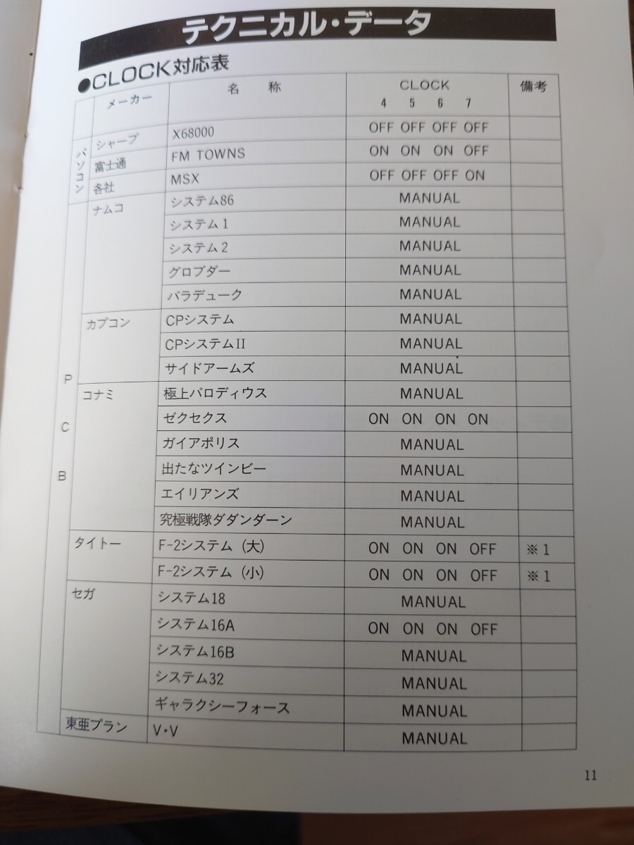 XAV-2S analogue RGB-S conversion unit converter microcomputer soft radio wave newspaper company 