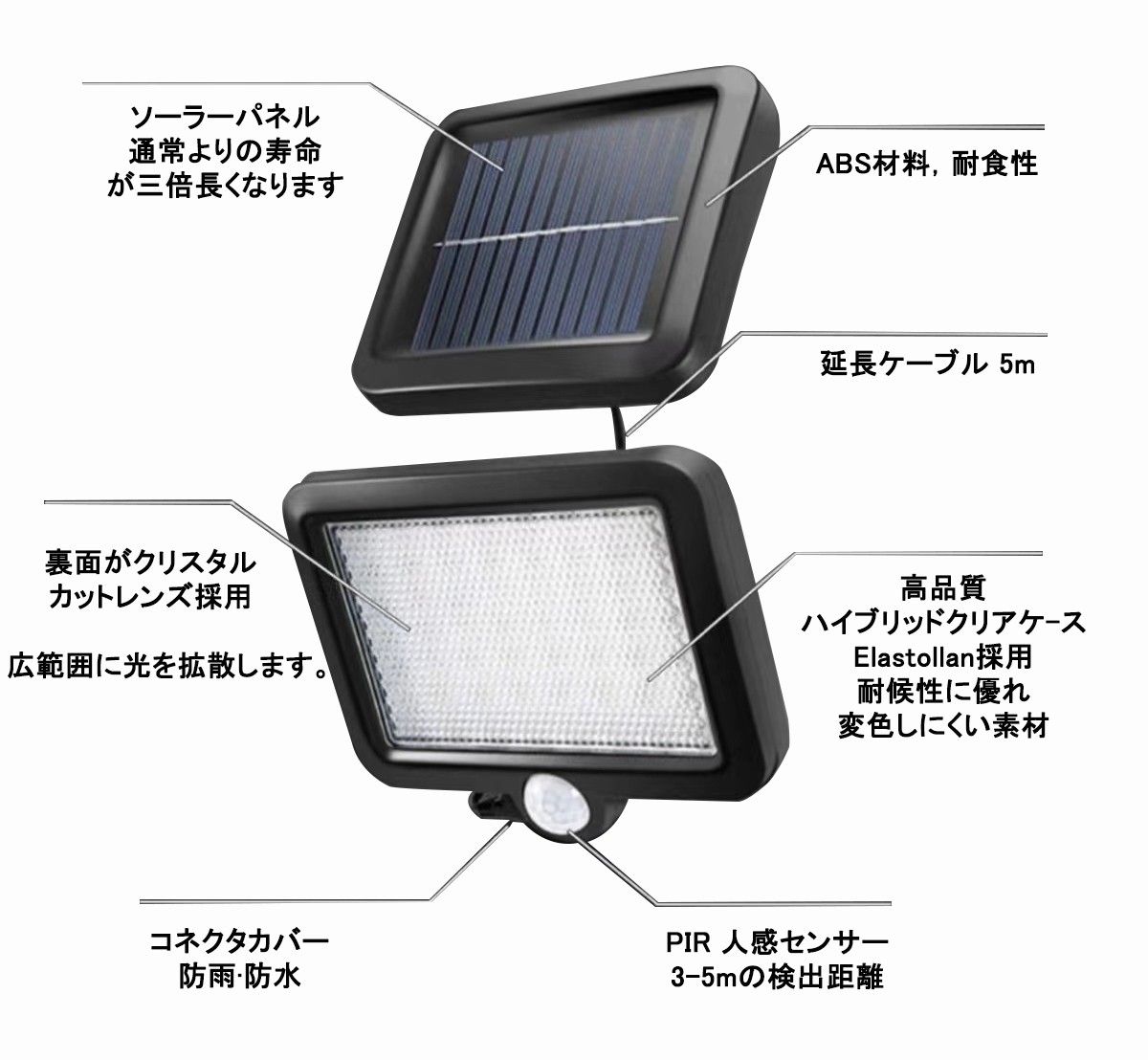 3個セット LEDソーラーライト　LED センサーライト 防水 リモコン付き　分離型 投光器屋外照明 人感センサーライト 自動 