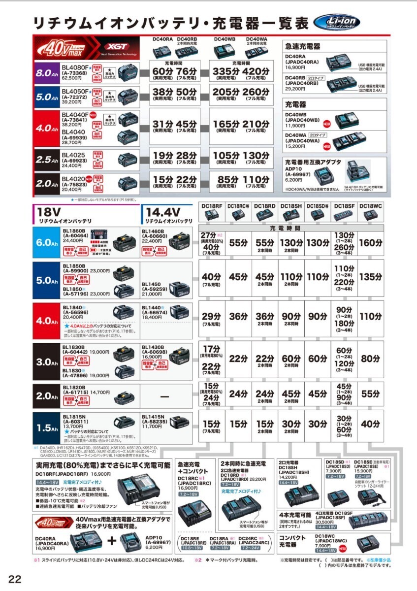 送料無料 マキタ Makita Li-ion バッテリー BL4025B 2.5Ah 40VMax 新品 未使用 箱無し