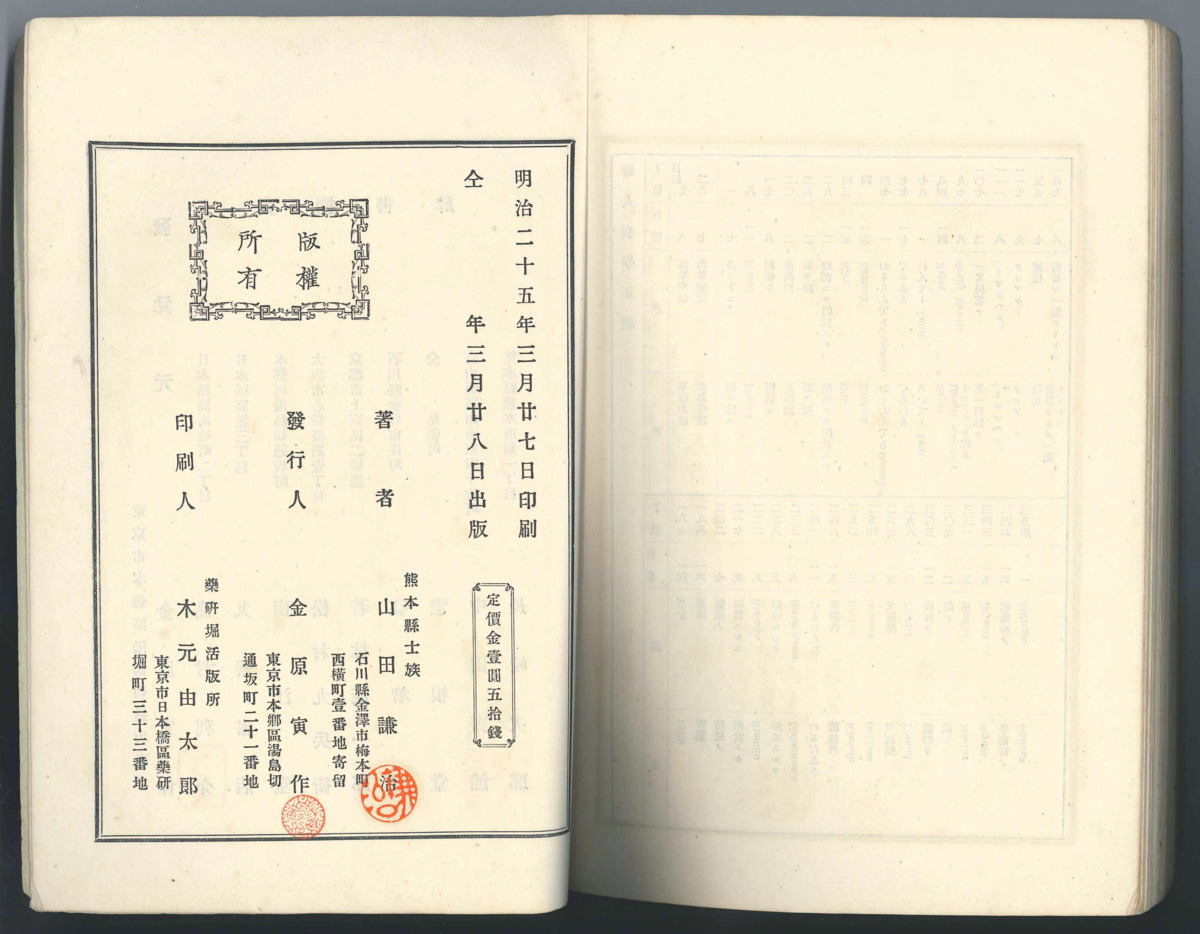 6800円 【医学】婦人病学 第1~3巻 不自欺堂 蔵版 山田謙治 金原 6800円 【医学】婦人病学 第1~3巻 不自欺堂 蔵版 山田謙治 金原