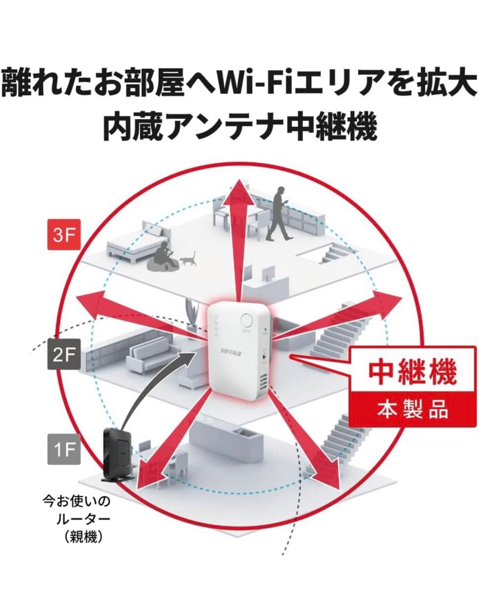 美品　バッファロー Wi-Fi中継機　WEX-1166DHPS/N 中継機 Wi-Fi