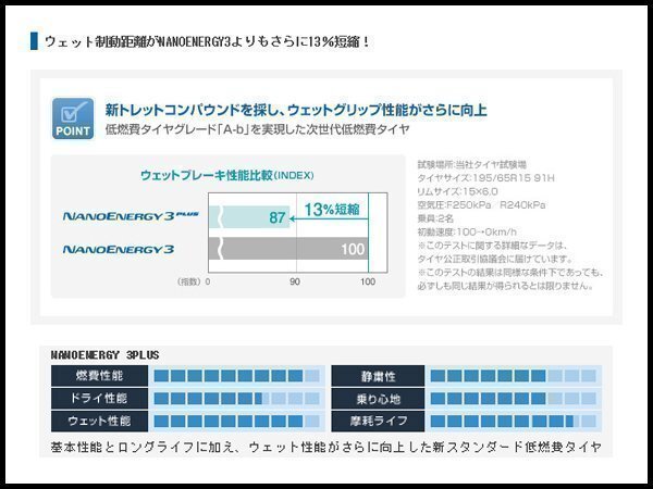 185/55R16 83V トーヨー NANOENERGY 3 PLUS 【1本送料\1,100～】 正規品 ナノエナジー 3+ 185/55 16インチ 低燃費 ECO サマー タイヤ_ウエット性能がさらに向上した低燃費タイヤ