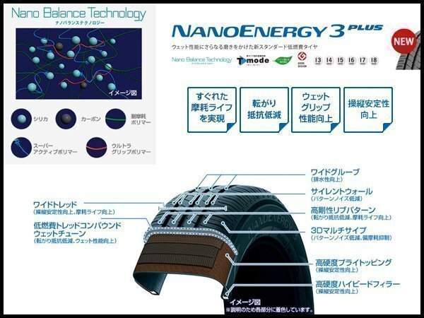 185/55R16 83V トーヨー NANOENERGY 3 PLUS 【1本送料\1,100～】 正規品 ナノエナジー 3+ 185/55 16インチ 低燃費 ECO サマー タイヤ_ナノバランステクノロジーで性能アップ