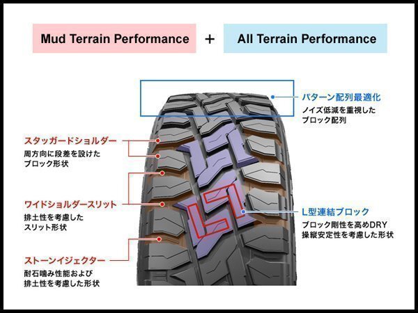 トーヨー OPEN COUNTRY R/T 185/85R16 片側ホワイトレター1本送料1,100円～ TOYO 185-85 16インチ オンオフロード_アグレッシブなデザインで性能を確保