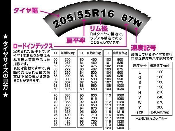 255/35R19 プロクセス スポーツ2 1本送料\1,100～ トーヨー タイヤ 255/35ZR19 PROXES TOYO TIRES 255 35 19インチ サマー 255-35-19_画像5