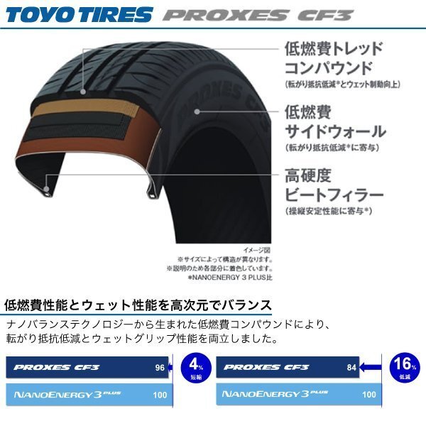 4本セット 155/65R14 プロクセス シーエフ3 国産 低燃費 トーヨー タイヤ PROXES CF3 TOYO TIRES 155 65 14インチ サマー 155-65-14_画像3